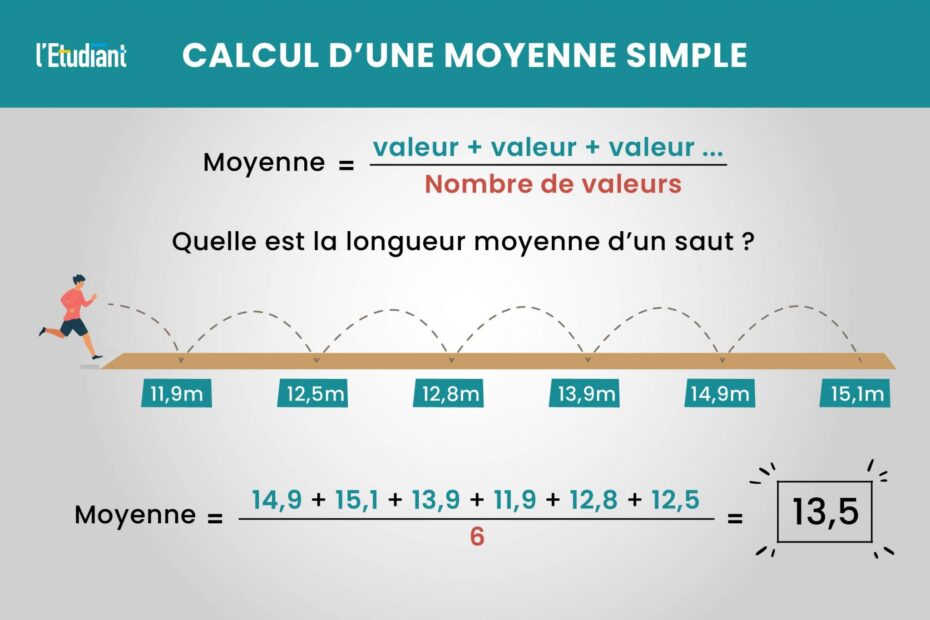 Comment calculer une moyenne ?