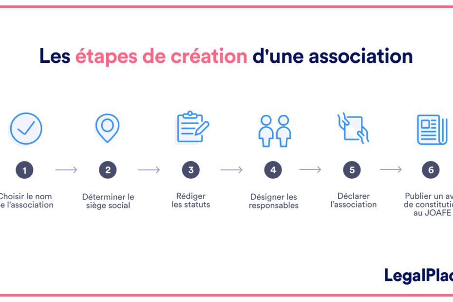 comment créer une association