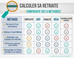 comment calculer sa retraite