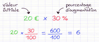 comment calculer une augmentation en pourcentage